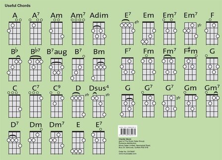 Ukelele Fingering Chart - akkoordenschema