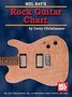 Mel-Bays-Rock-Guitar-Chart