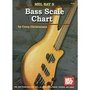 Mel-Bays-Bass-Scale-Chart